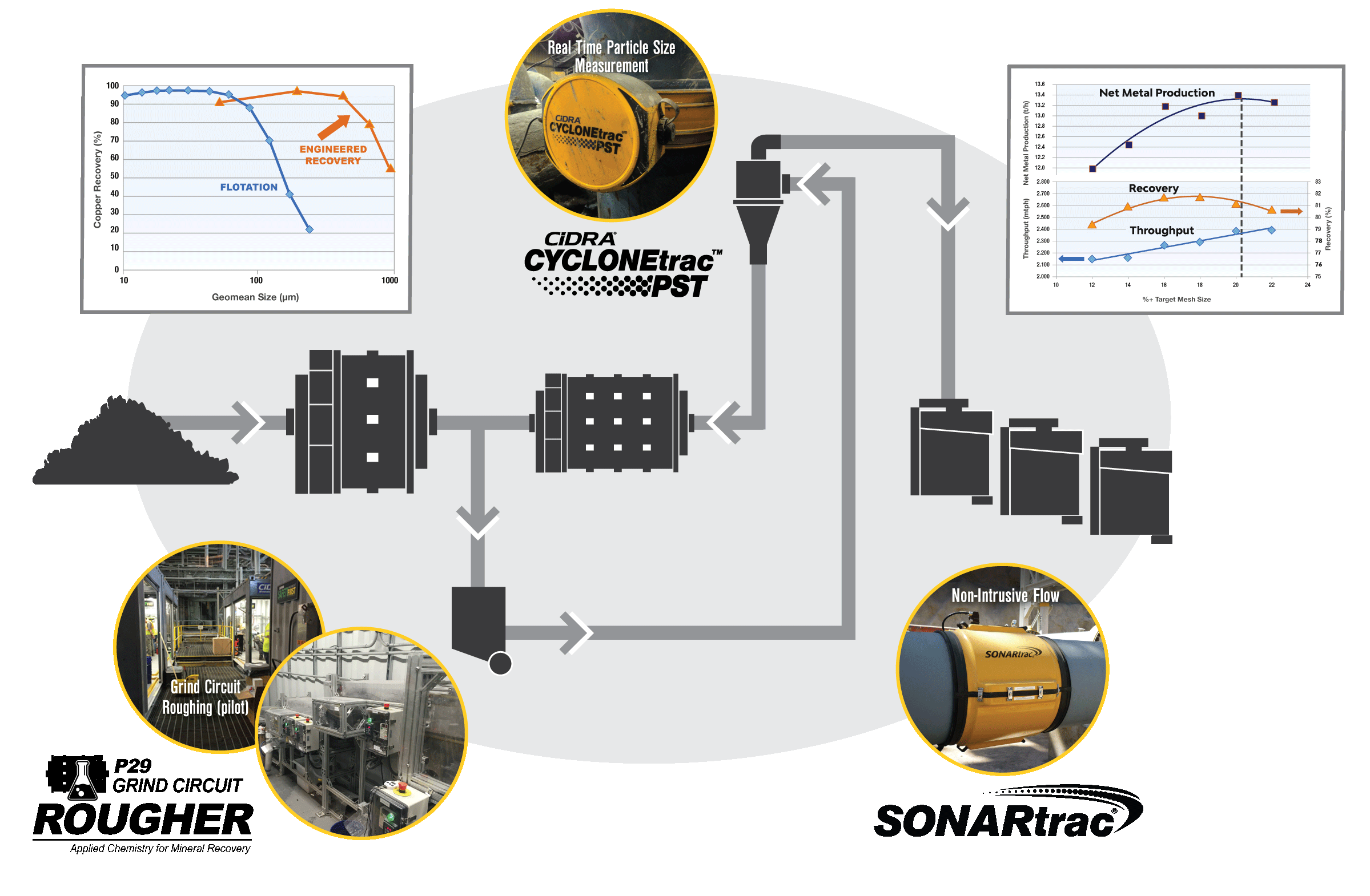 innovation diagram-copy