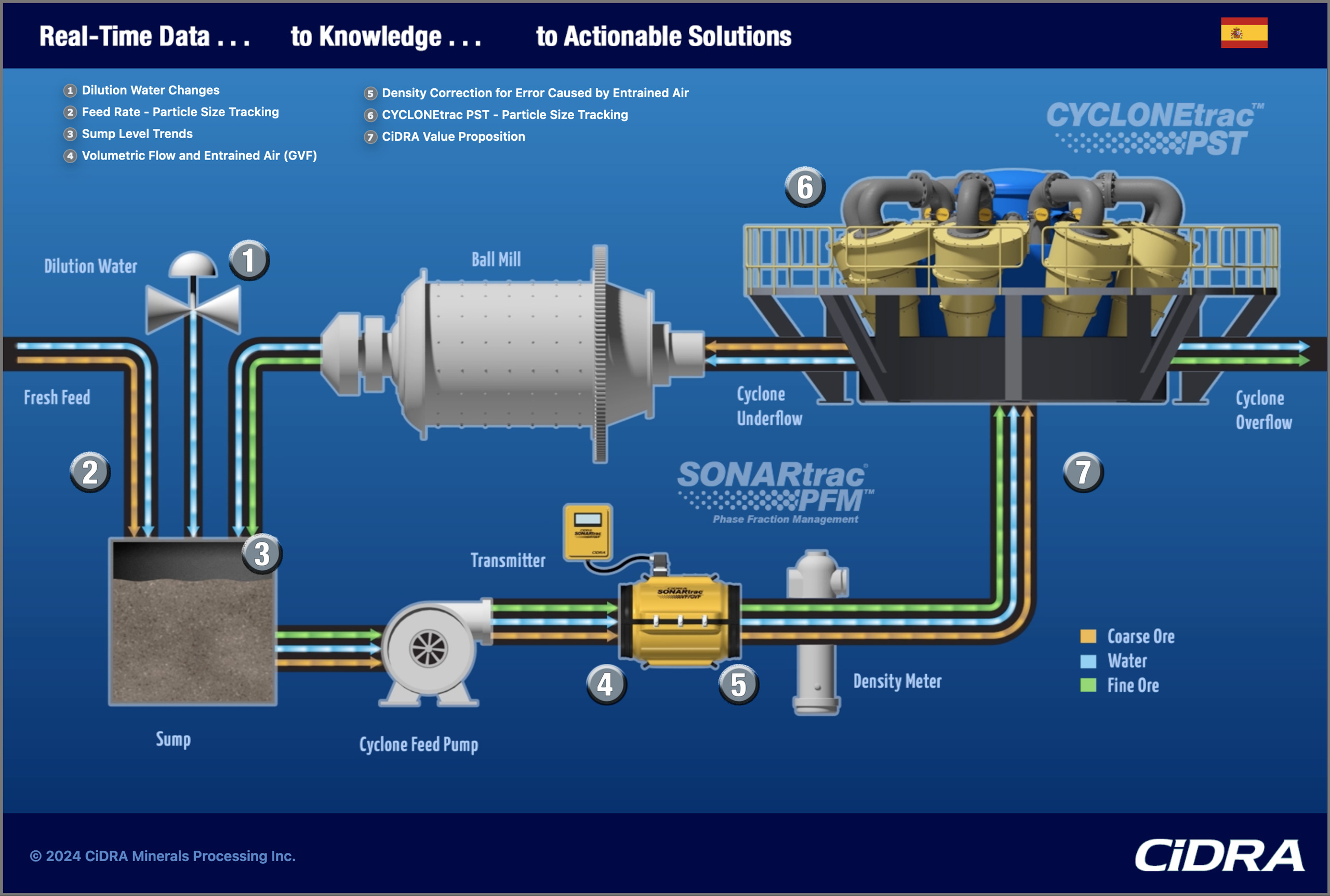 3D Animated Interactive Schematic